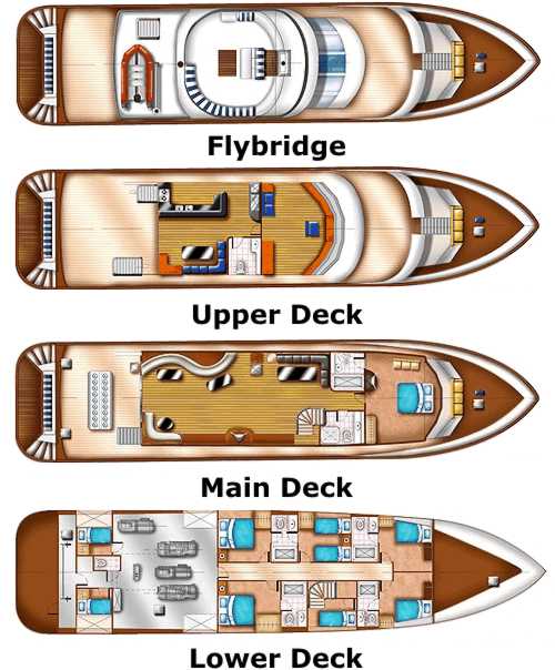 Philkade deck plans